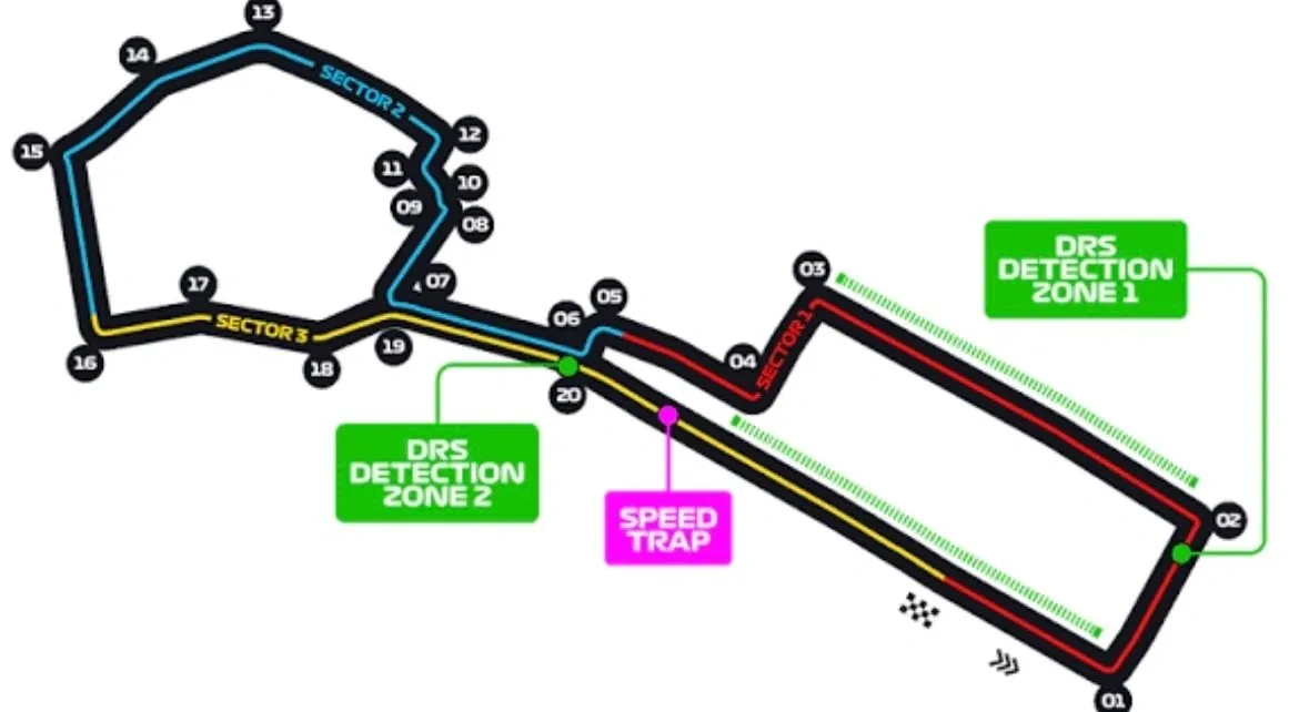 Azerbaijan GP:Track Updates and DRS Zones